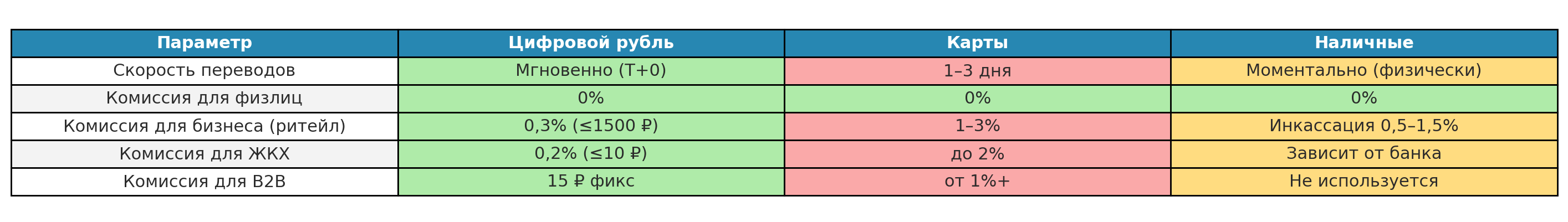 цифровой рубль это вопросы и ответы (1).png